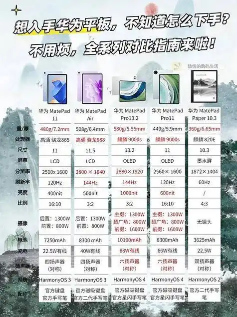 华为小米将试水旗舰级小屏平板市场