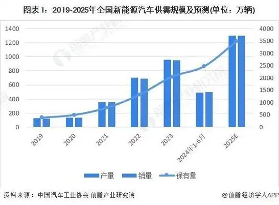 院士:以后电动汽车是移动能源