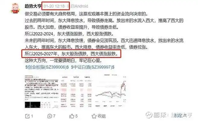 做空美股交易员6天获利近1600亿美元